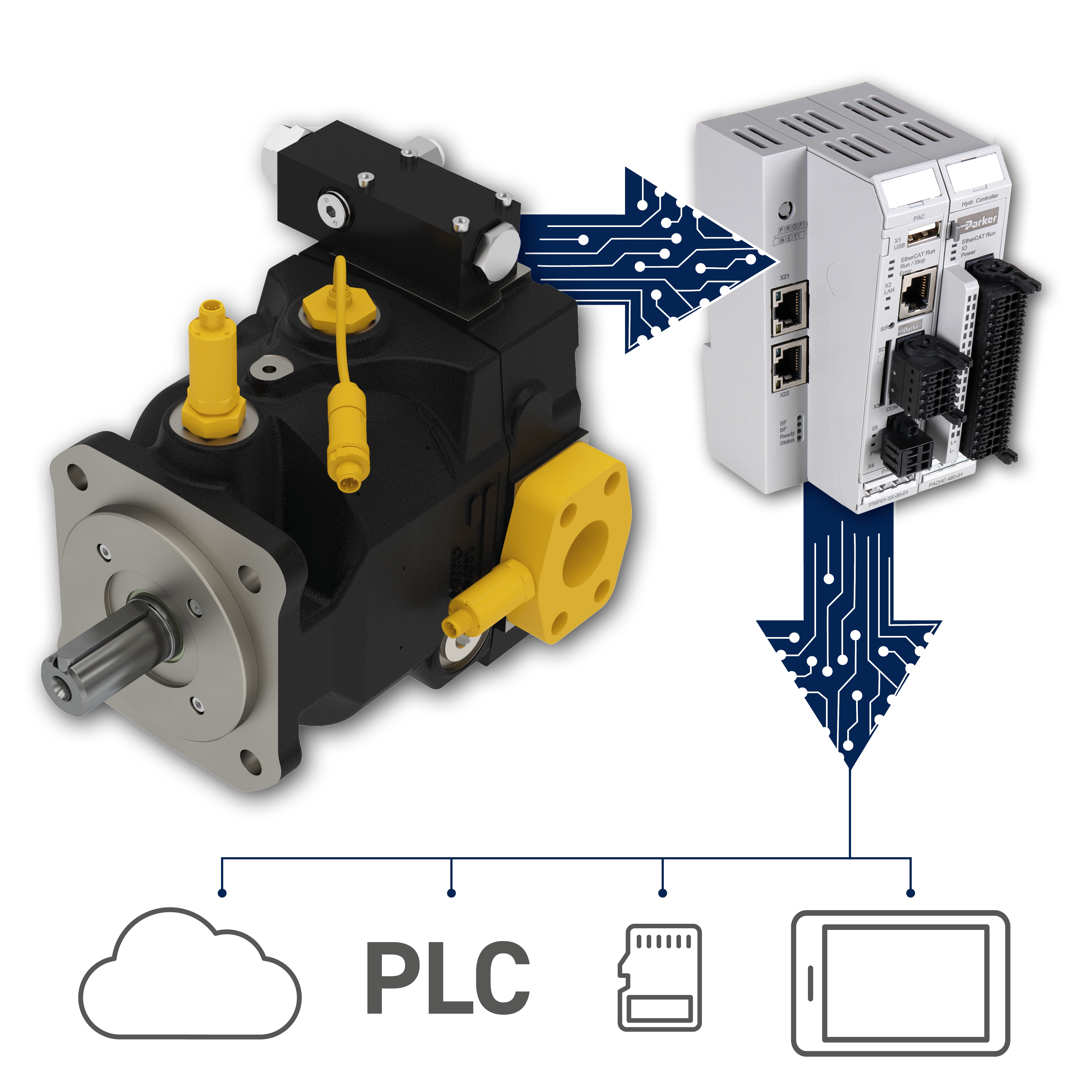 PVplus Condition Monitoring